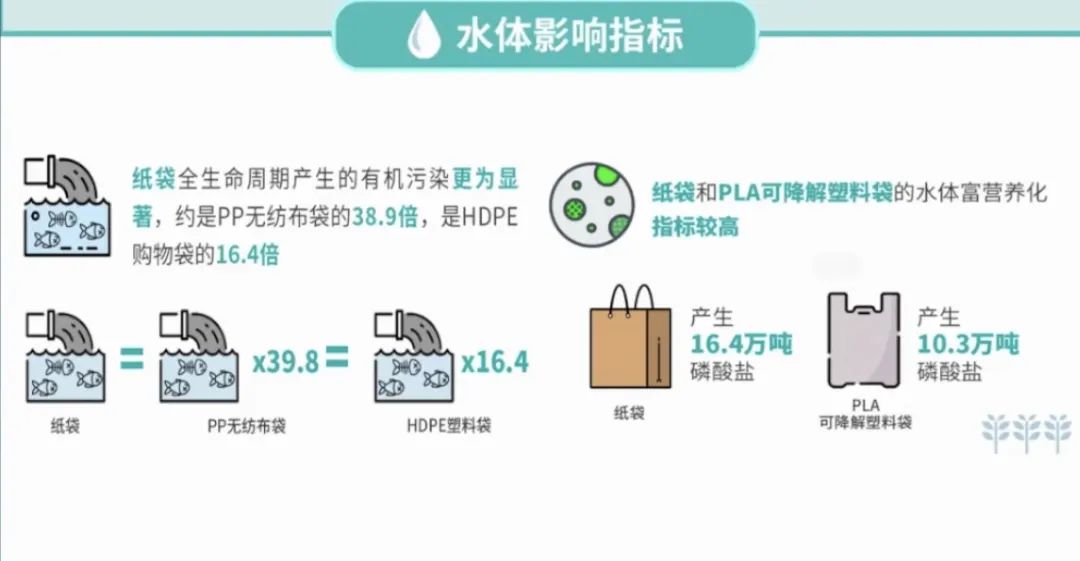 清华大学温宗国教授：塑料包装的可持续性探索-有解塑料观察