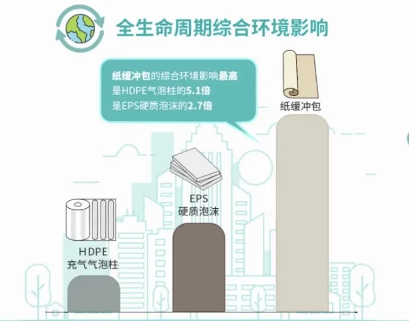 清华大学温宗国教授：塑料包装的可持续性探索-有解塑料观察