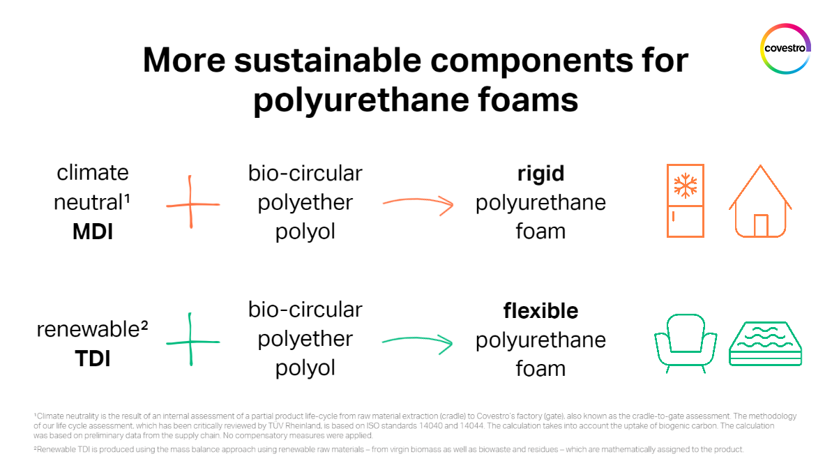 科思创推出基于生物循环原材料的更可持续的聚醚多元醇-有解塑料观察
