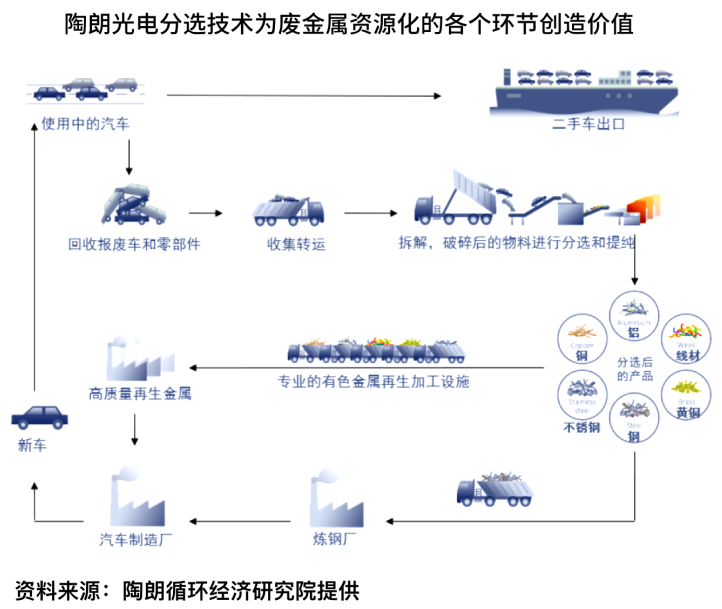 中国城市固废分选及资源化行业系列报告（一）：行业篇-有解塑料观察